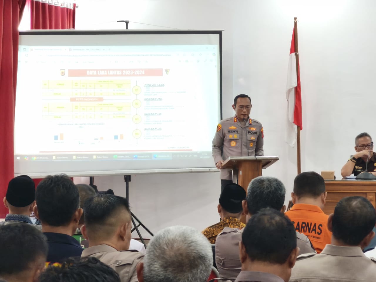 PANGANDARAN KAPOLRES TINGKATKAN PENGAMANAN UNTUK KEMANUSIAAN