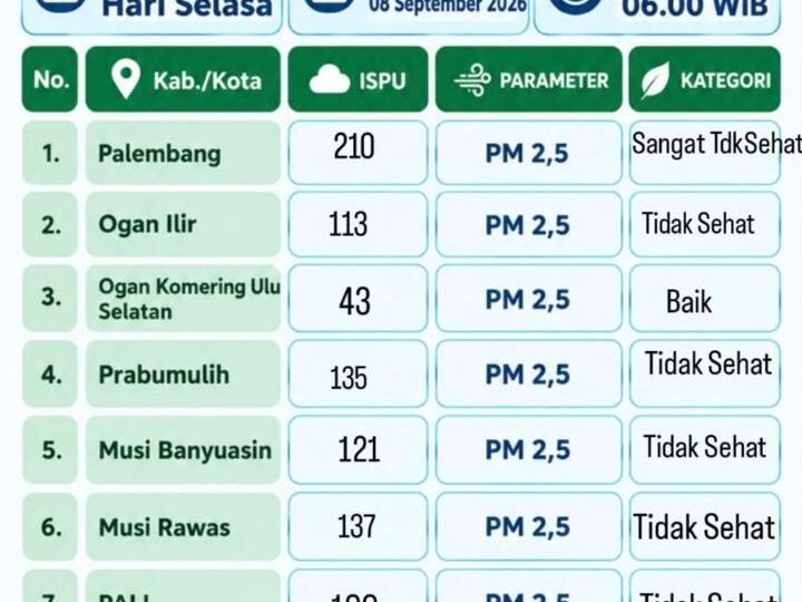 23 TITIK HOTSPOT TERDEKSI DI MUSI RAWAS,KAPOLRES PERKUAT KOORDINASI DAN RESPONS CEPAT KARHUTLA