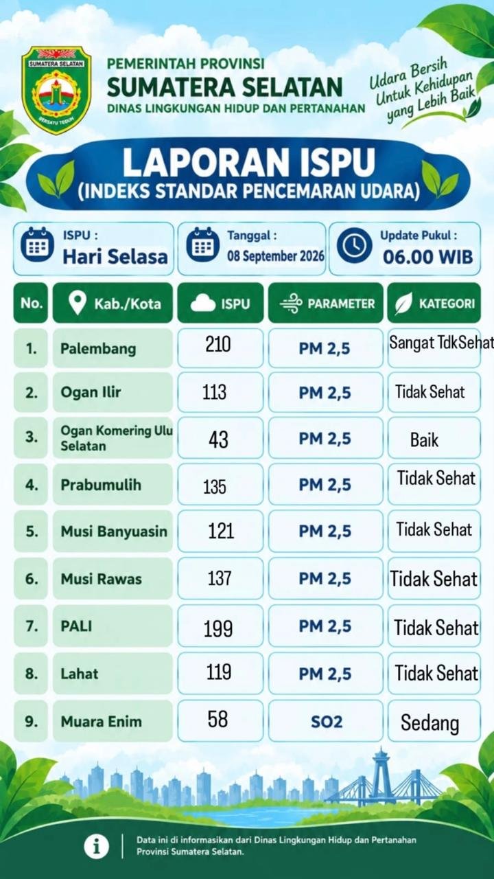 23 TITIK HOTSPOT TERDEKSI DI MUSI RAWAS,KAPOLRES PERKUAT KOORDINASI DAN RESPONS CEPAT KARHUTLA